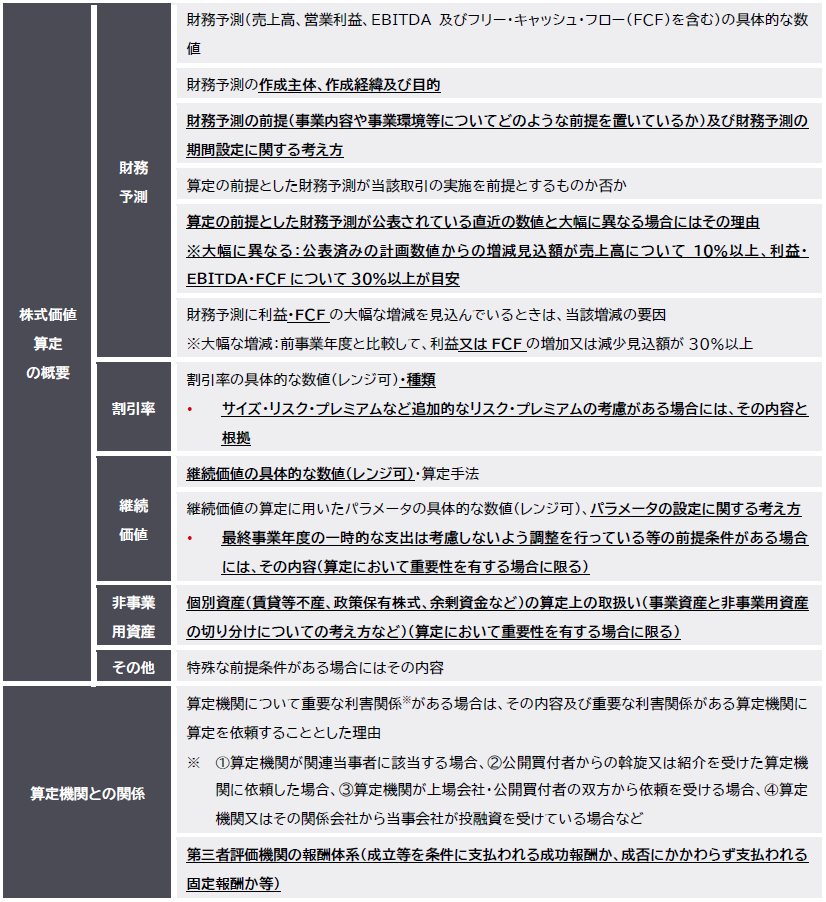 CNL_表４