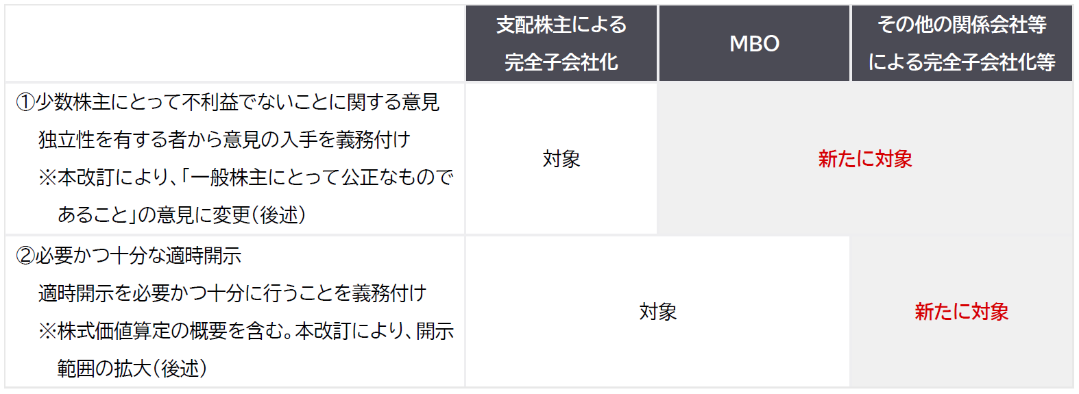CNL_表１